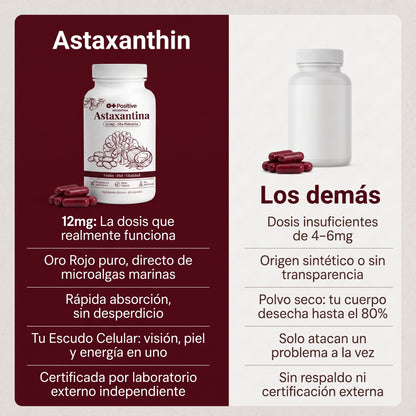 Astaxantina | Rejuvenece tu Piel en 30 días
