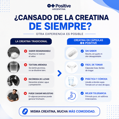 Cápsulas de Creatina O Positive — La creatina que por fin vas a poder tomar