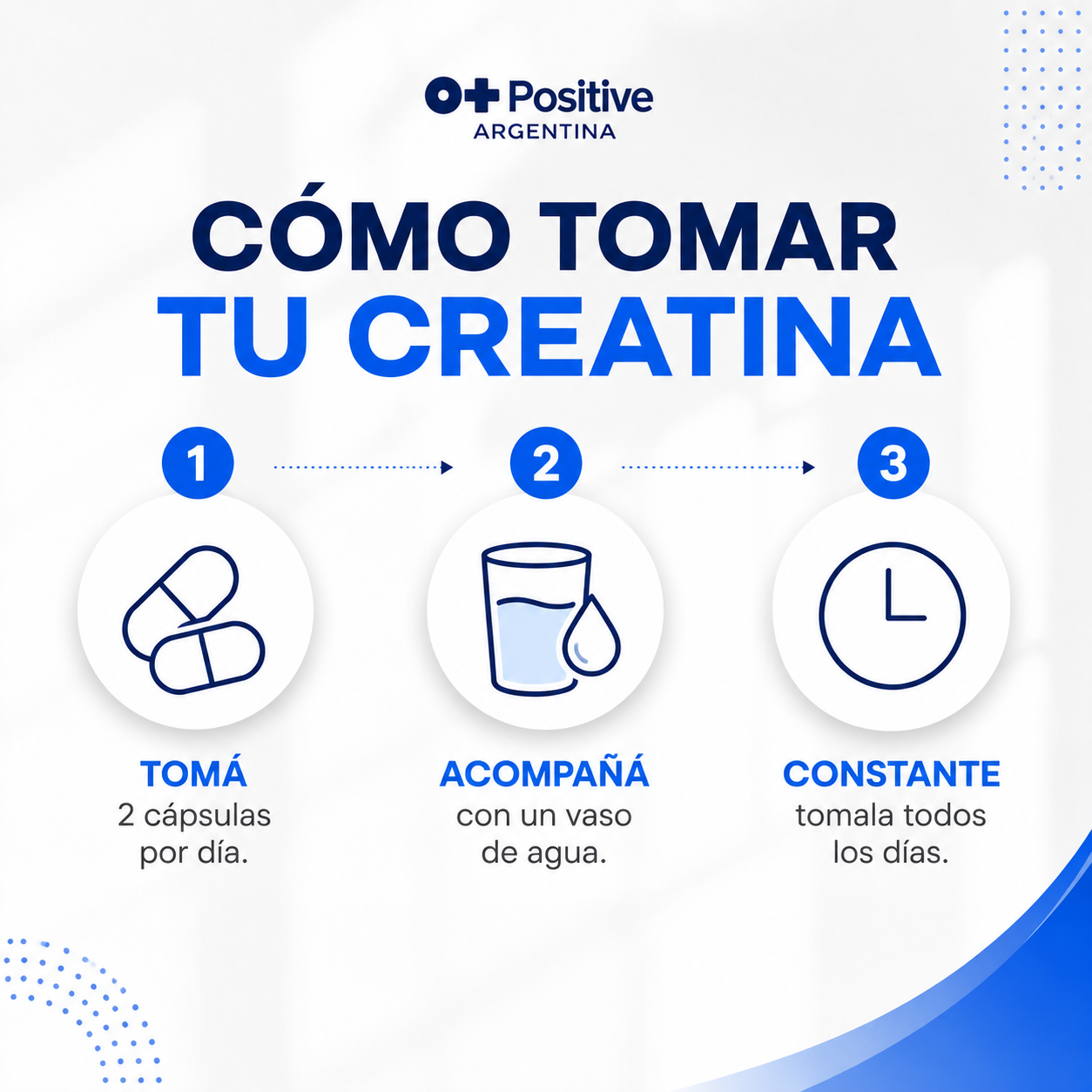 Cápsulas de Creatina O Positive — La creatina que por fin vas a poder tomar