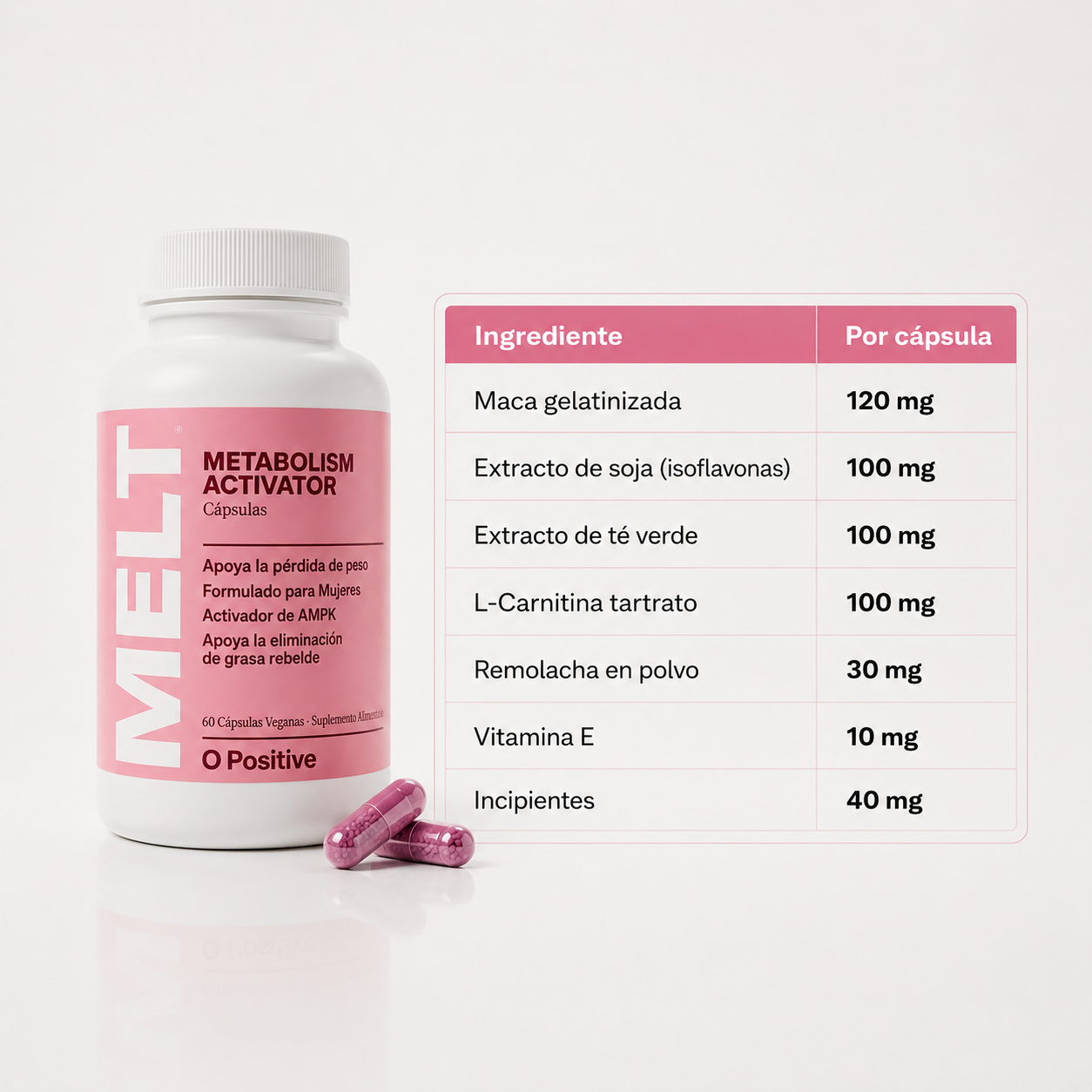 MELT | Recuperá tu figura y energía en Menopausia