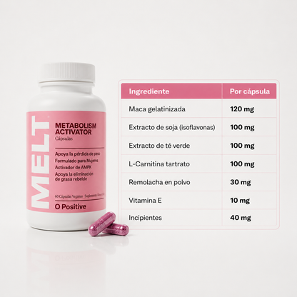 MELT | Recuperá tu figura y energía en Menopausia
