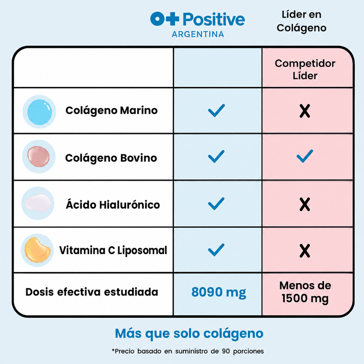 Super Blend Multi Colágeno O Positive