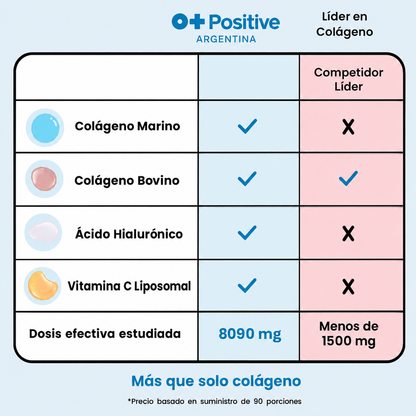 Super Blend Multi Colágeno O Positive