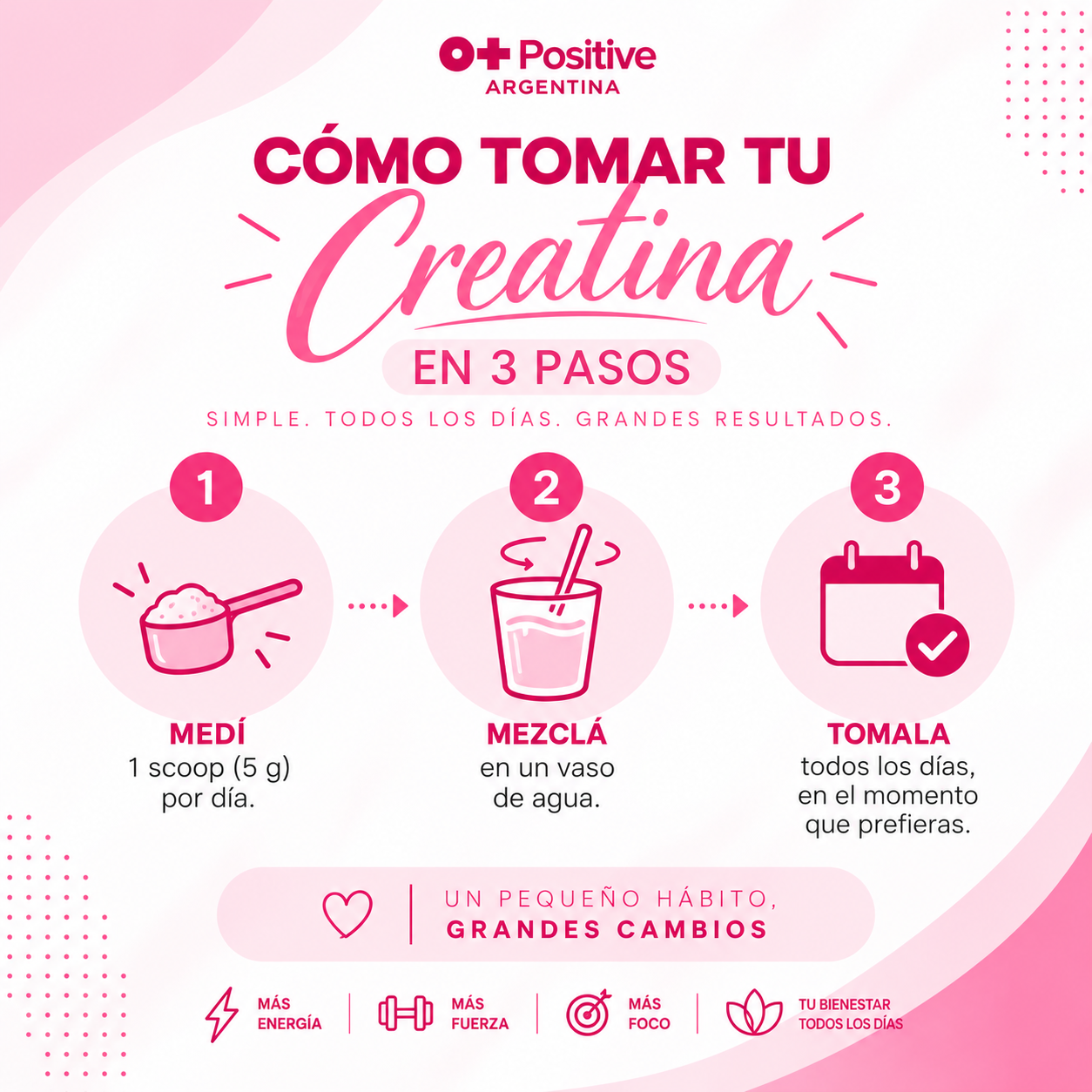 Creatina para Mujeres O Positive — Todo lo que necesitás en un vaso
