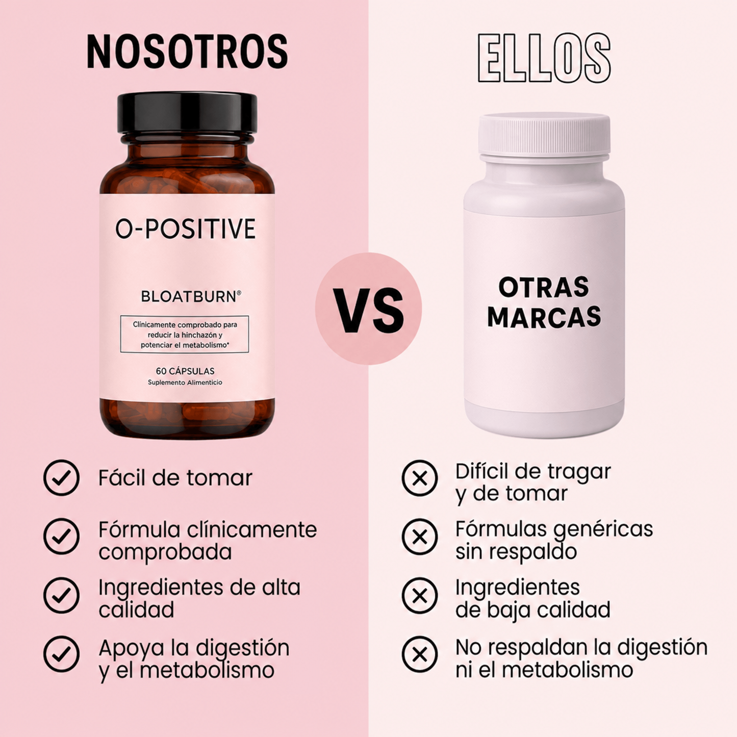 BloatBurn l O-Positive l Quemador de grasa - Reduce la grasa abdominal