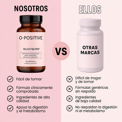 BloatBurn l O-Positive l Quemador de grasa - Reduce la grasa abdominal